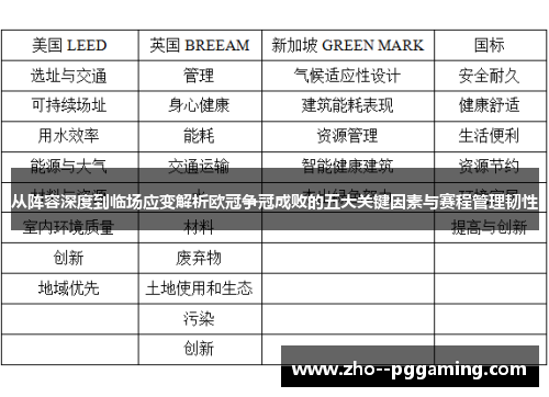 从阵容深度到临场应变解析欧冠争冠成败的五大关键因素与赛程管理韧性