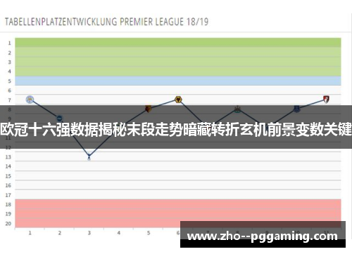 欧冠十六强数据揭秘末段走势暗藏转折玄机前景变数关键