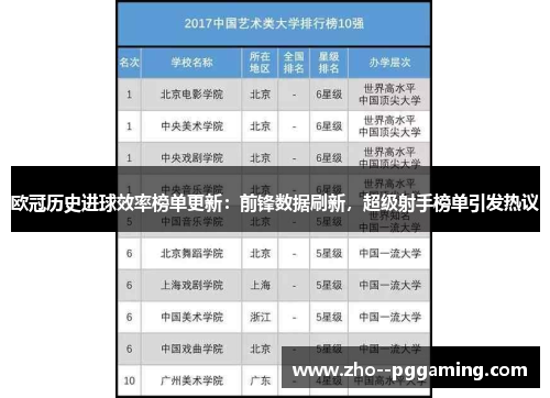 欧冠历史进球效率榜单更新：前锋数据刷新，超级射手榜单引发热议